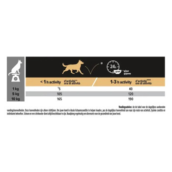 Pro Plan - Nutrição Diária para Cães Adultos de Raças Pequenas e Mini Ricos em Frango 14kg