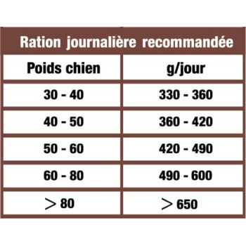 Adult All Breeds à l'agneau et riz 15kg + 3kg Gratuis - Large - PROMO - CproFood