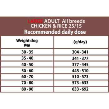 Large Adult All Breeds con pollo e riso 15 kg + 3 kg Gratis - Crocchette per cani di oltre 30 kg - CproFood