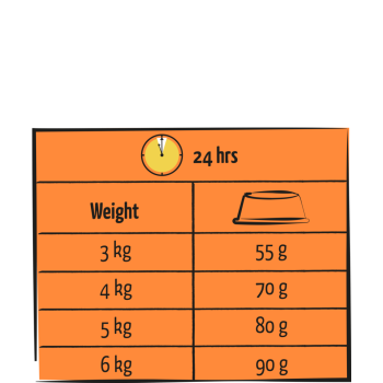 Lara adult with chicken and turkey 0.950g