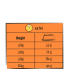 Lara adult with chicken and turkey 7kg