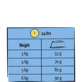 Lara adult with salmon 0.950g