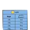 Lara adulto com salmão 0,950g