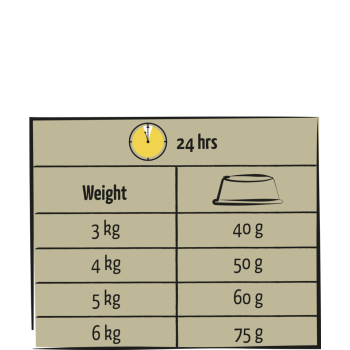 Lara Senior Care with chicken 1.9kg