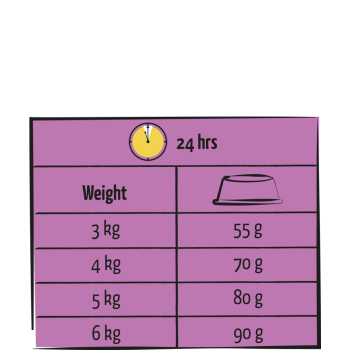 Lara adult light sterilized with chicken 12.5kg