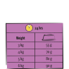 Lara adult light sterilized with chicken 12.5kg