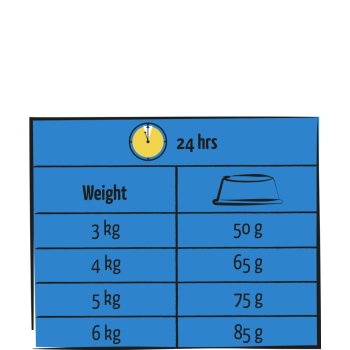 copy of Lara adulto light esterilizado com frango 1,9 kg