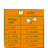 Nomchies Rindfleisch - Käse- und Rindfleisch-Leckerli 150g Nomchies Rindfleisch - Käse- und Rindfleisch-Leckerli 150g