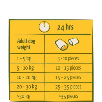 Nomchies Chicken - Cheese and Chicken Treat 150g