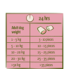 Nomchies lamb - Friandise au fourrage crémeux et agneau 150g