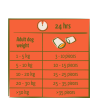 Nomchies cheese- Friandise au fourrage crémeux et fromage 150g
