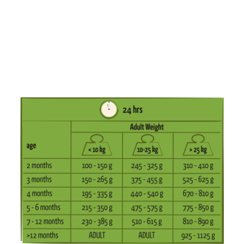 Junior de frango 7,5kg - Happy life