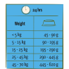 Adult light with chicken 2.5kg - Happy Life
