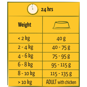 Adult Mini mit Huhn 2,5kg - Happy Life