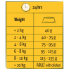Adult Mini mit Huhn 2,5kg - Happy Life
