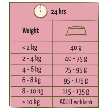 Adult Mini with Lamb 2.5kg - Happy Life