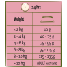 Adult mini com cordeiro 2,5kg - Happy life