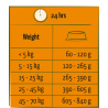 Adult Rind 2,5 kg - Happy Life Adult Rind 2,5 kg - Happy Life
