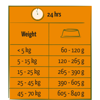 Adult mit Rind 12,5kg - Happy Life