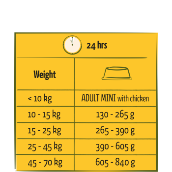 Adult Huhn 12,5kg - Happy Life