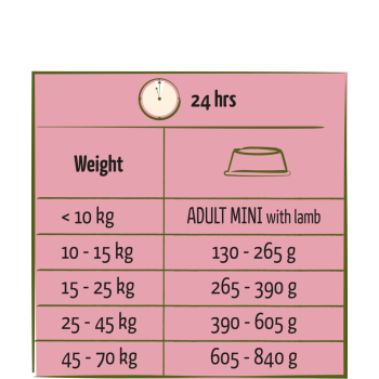Adult Lamm 2,5kg - Happy Life