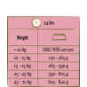 Adult met lam 2,5kg - Happy life