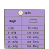 Senior ao frango 12,5kg - Happy life Senior ao frango 12,5kg - Happy life